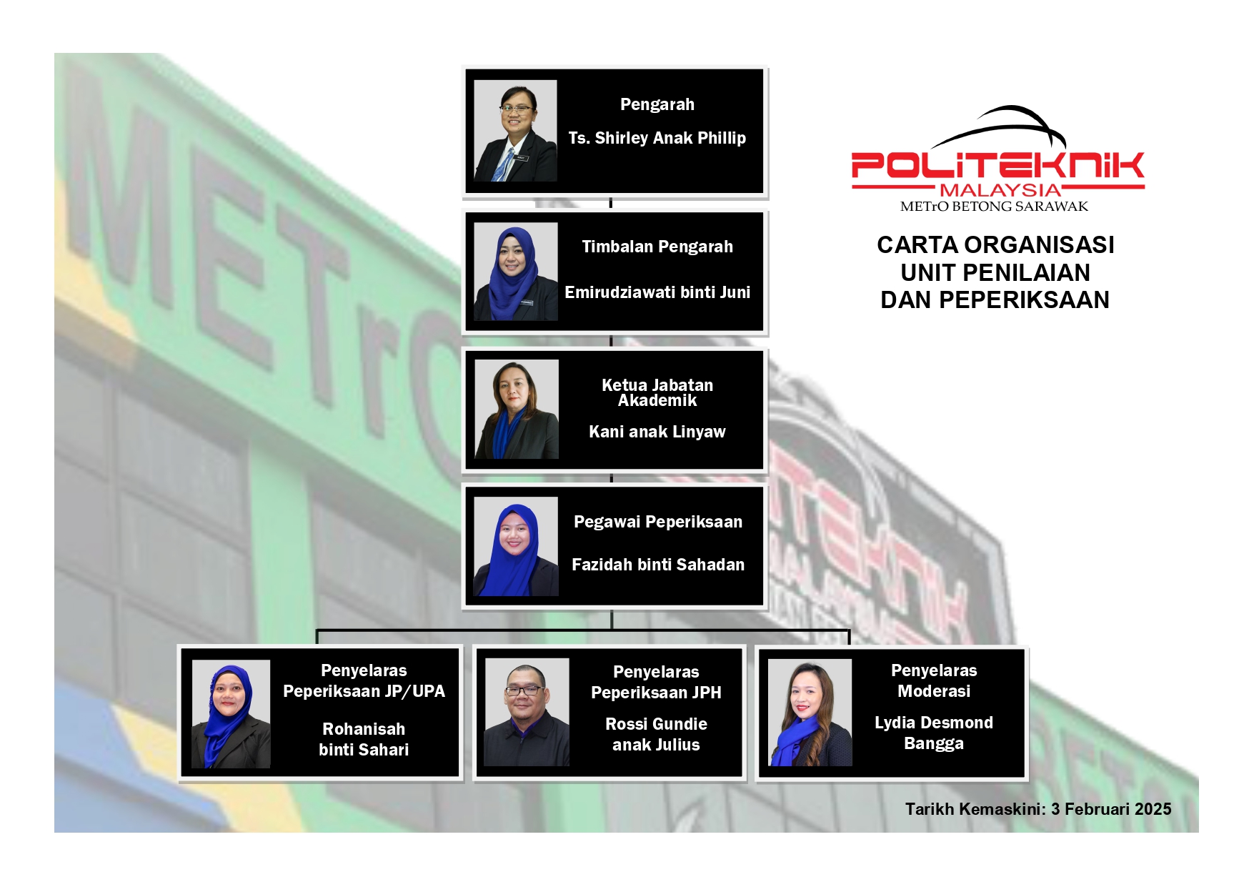 Carta Organisasi Unit Peperiksaan